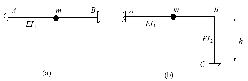 将图a中支座B换成杆BC为图b刚架，杆分布质量不计， 为常数，则图a结构自振周期比图b结构自振周期：