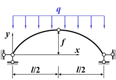 【判断题】在图示竖向均布荷载作用下,三铰拱的合理拱轴线为圆弧拱。（) 