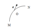 质点从M向N做曲线运动，其速度逐渐增大。在下图中，正确表示质点在点O时的加速度的图形为：