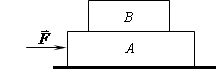如图所示，物体A放在光滑水平面上，在水平力  的作用下向右运动。物体A和物体B的接触面不光滑且两物体