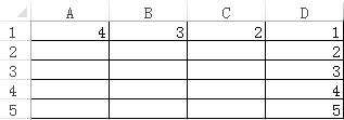 在Excel中，D列和第一行中均已输入数据，如下图所示：如果将单元格C3的公式＝C2+D2复制到单元