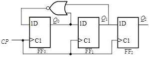 由D触发器构成的3位 计数器如图所示，电路 自启动。 