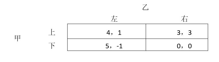 下面博弈的纳什均衡是什么 