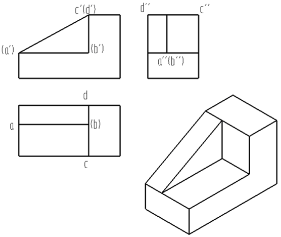 如图所示立体示意图和三视图，判断点C和点D之间的方位关系为点C在点D的 （)。 