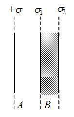 一“无限大”均匀带电平面A，其附近放一与它平行的有一定厚度的“无限大”平面导体板B，如图所示．已知A
