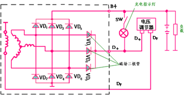 下图为九管交流发电机控制充电警告灯电路,下面说法正确的是（) 