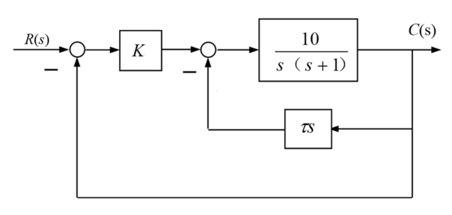 已知系统结构图如图所示，单位阶跃响应的[图],峰值时间...已知系统结构图如图所示，单位阶跃响应的,