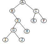 下面二叉树的后序遍历序列是（）   [图]...下面二叉树的后序遍历序列是（）   