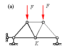 图a、b为同一对称桁架，荷载不同，而K点竖向位移相同。 