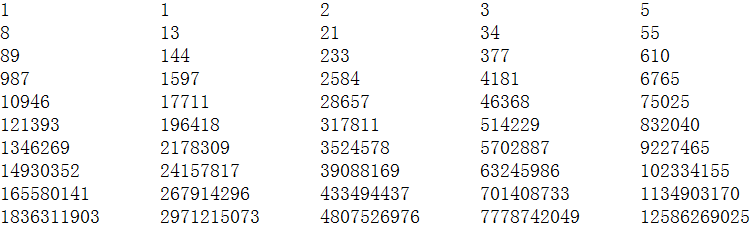 斐波那契数列，又称黄金分割数列、兔子数列。该数列的前两项是1，从第3项开始，每一项都等于前两项之和。