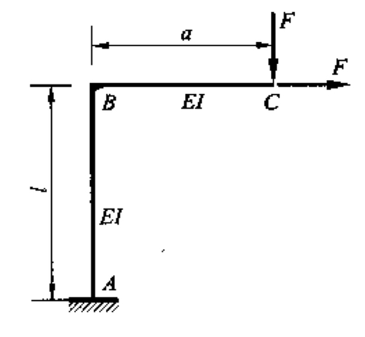 图示刚架抗弯刚度为, AB段、BC段长度分别为和, 自由端受一水平力和一竖直力的共同作用。 则自由端