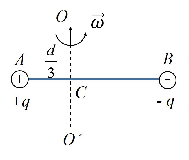 如图所示，真空中两个点电荷A、B，分别带电量为＋q和－q，相...如图所示，真空中两个点电荷A、B，