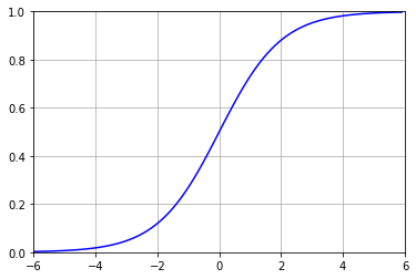 下图是哪种函数的曲线？ 