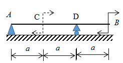 如图所示外伸梁 AB 受集中力偶 m 的作用，将 m 从所作用的 C 处移动到 B 处，则移动前后关