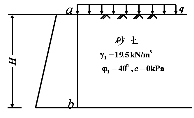 如图1所示的挡土墙，墙背直立，填土面水平，墙背光滑，当挡土墙（墙后填土情况如图1所示）高H=5m时，
