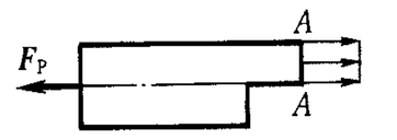 图示带缺口的直杆在两端承受拉力FP作用。关于A－A截面上的内力分布，有四种答案，根据弹性体的特点，试