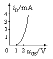 某场效应管的转移特性曲线如图所示。下列叙述正确的是 。 