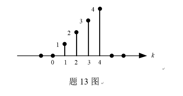 13.已知信号x[k]的波形如题13图所示，下列表达式中错误的是（) 