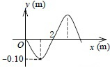 一平面简谐波沿轴正向传播，波动表达式为(SI)，该波在时刻的波形图是：[ ]