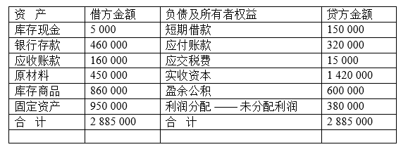综合业务题 资料： 1. 中山公司 200 ×年 6 月初各账户...综合业务题 资料： 1. 中山