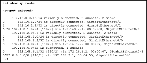 请参见图示。有关 R2 路由表中的网络 192.168.4.0 可以得出什么结论？ 