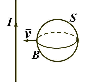 如图所示，在无限长载流直导线附近作一球形闭合曲面。若球面的球心与直导线所确定的平面始终不变，则当向直
