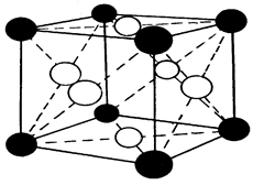 What kind of lattice（晶格） does the figure below bel