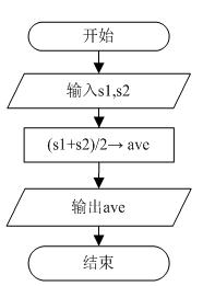 A、其各个步骤由前到后依次执行，每个步骤都被执行一次B、以下是典型的选择结构流程图 C、选择结构的算