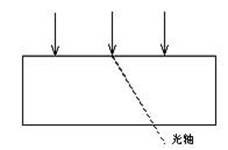 如附图所示，一非偏振光垂直投射在由方解石晶体（负单轴晶体）切割出来的晶片上，光轴在图面内用虚线表示．