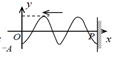 【单选题】如图所示,图中画出一向右传播的简谐波在t时刻的波形图,BC为波密介质的反射面,波由P点反射