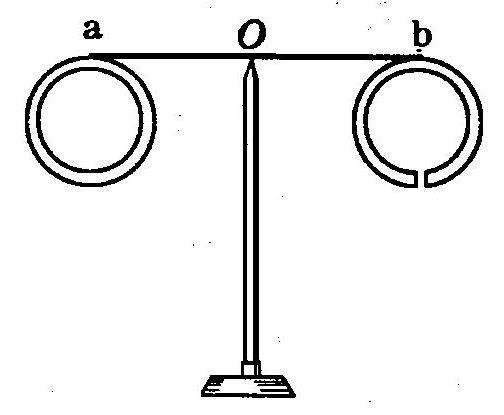 如图，将磁极靠近图中的a、b圆环，以下说法正确的是： 