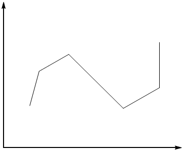 对于第一过渡系金属的卤化物从CaCl2到ZnCl2，其点阵能随d电子数的变化趋势为（）