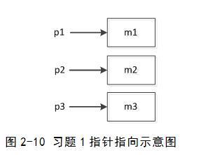 【其它】有指针指向如图2-10所示。试编写程序，通过指针操作使m1、m2、m3的值顺序交换，即把m1