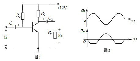 共发射极放大电路如图所示，输入信号电压为正弦波，输出电压的波形出现了图2所示的失真，若要消除失真，则