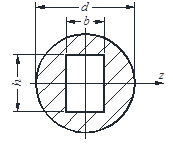 图示截面对z轴的抗弯截面模量等于（）。 