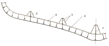下图为纵骨架式单底结构，图中标记5的构件名称为 。 