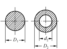 两面积相等的梁截面如图所示，且空心圆的内外径之比为3/5。在相同的支座条件和外力作用下，则实心截面与