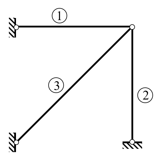 图示桁架结构，各杆EA为常数，用矩阵位移法计算时基本未知量的个数为（） 