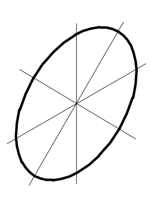 以下平行于坐标面的圆，在正等轴测投影中正确的画法是：
