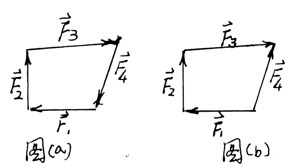 图示（a）、（b)两图代表平面汇交力系的两个力多边形，以下四种说法，正确的是（）. 