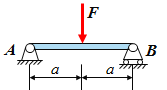 【判断题】图中F力对B点的力矩为Fa。 [图]...【判断题】图中F力对B点的力矩为Fa。 