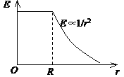 A、半径为R 、电荷体密度    ＝A/r (A为常数)的非均匀带电球体．B、半径为R的均匀带电球面