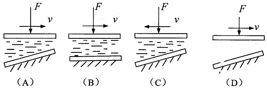 如图所示F为动板所受载荷，v为动板运动速度。能够形成液体动压润滑油膜的是 。 