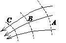 图中实线为某电场中的电场线，虚线表示等势（位）面，由图可看出： 