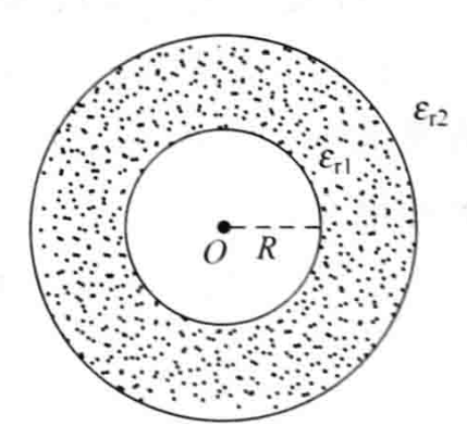 如图所示，一导体球带点 [图]，半径为 [图]，球外有两种...如图所示，一导体球带点 ，半径为 ，
