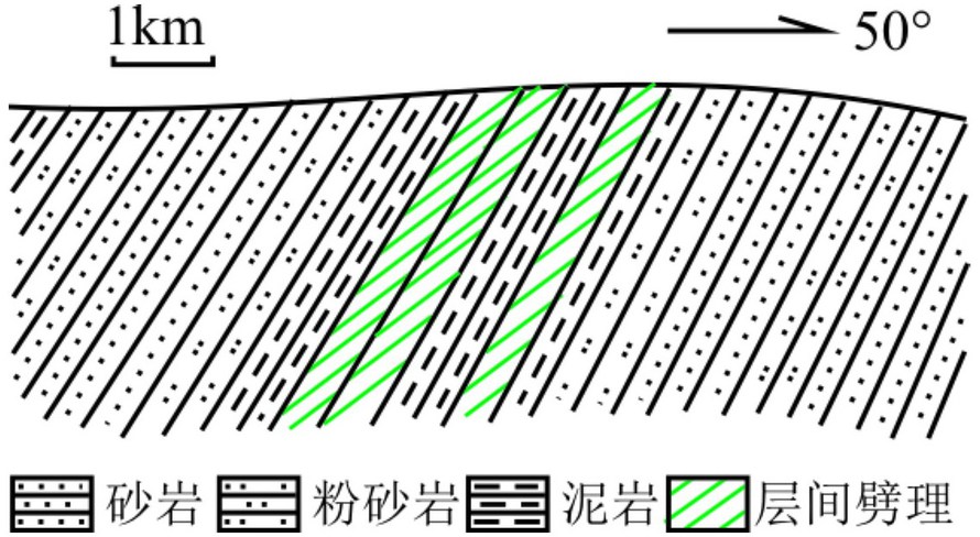 图4是一条地质剖面图，图中地层内部发育层间劈理，请根据层间劈理判断地层的层序是否正常（3分）。  图