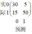 对某数据集使用分类算法得到以下结果，记“1”为阳性，“0”为阴性  由此计算，真阳性率 假阳性率分别