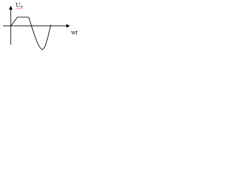 在NPN三级管组成的单管共射放大电路中，输入为正弦信号，输出电压波形如下图所示，则该放大电路____