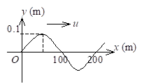 如图所示为一简谐波在t = 0时刻的波形图,波速 u = 200 m/s,则图中O点的振动加速度的表