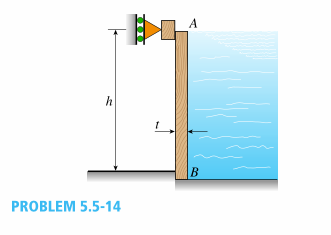 A small dam of height h=2.0m is constructed of ver